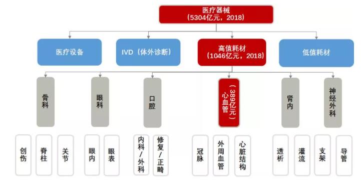 醫療器械集采開了第一槍,樂普醫療、凱利泰們傷有多重?